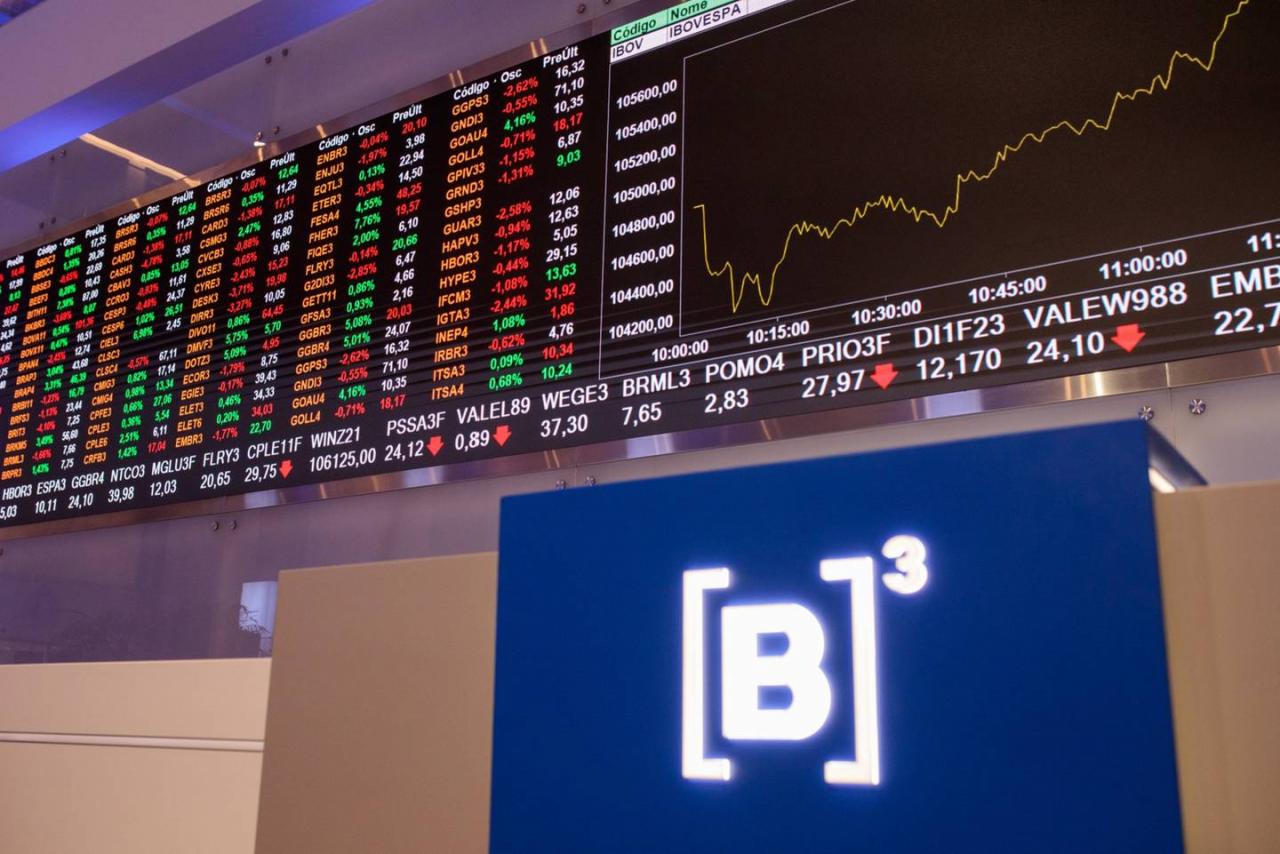 Ibovespa fecha em baixa com bancos, mas avança em agosto