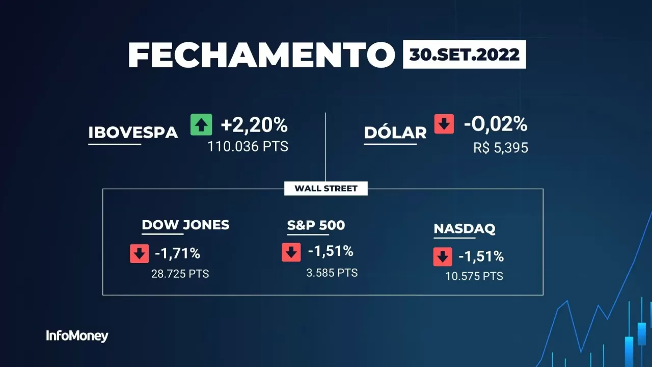Ibovespa salta mais de 2% com impulso de Vale e eleições em foco