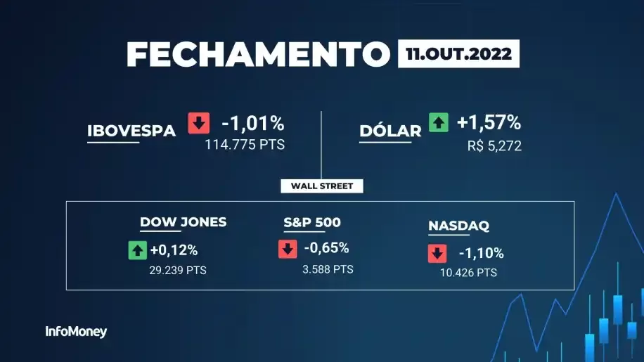 Ibovespa cai antes de feriado com inflação e BC britânico em foco