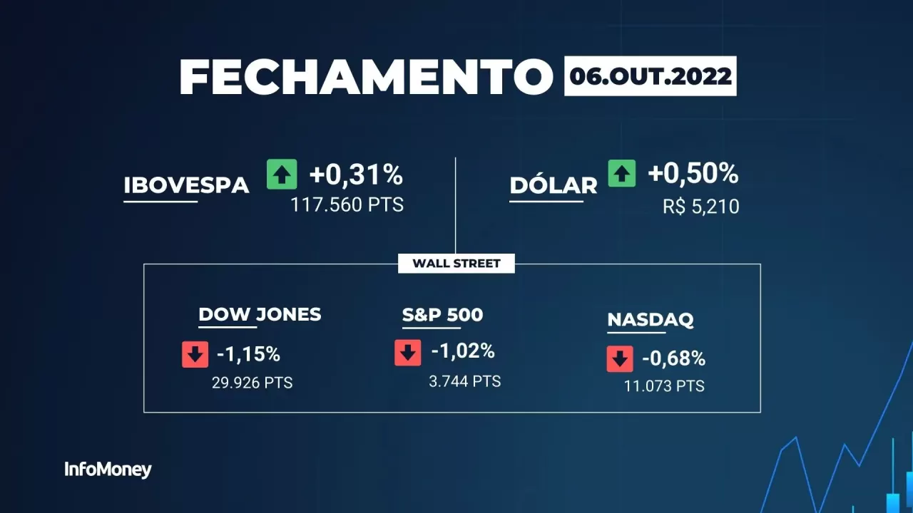 Ibovespa engata 5ª alta endossado por Petrobras