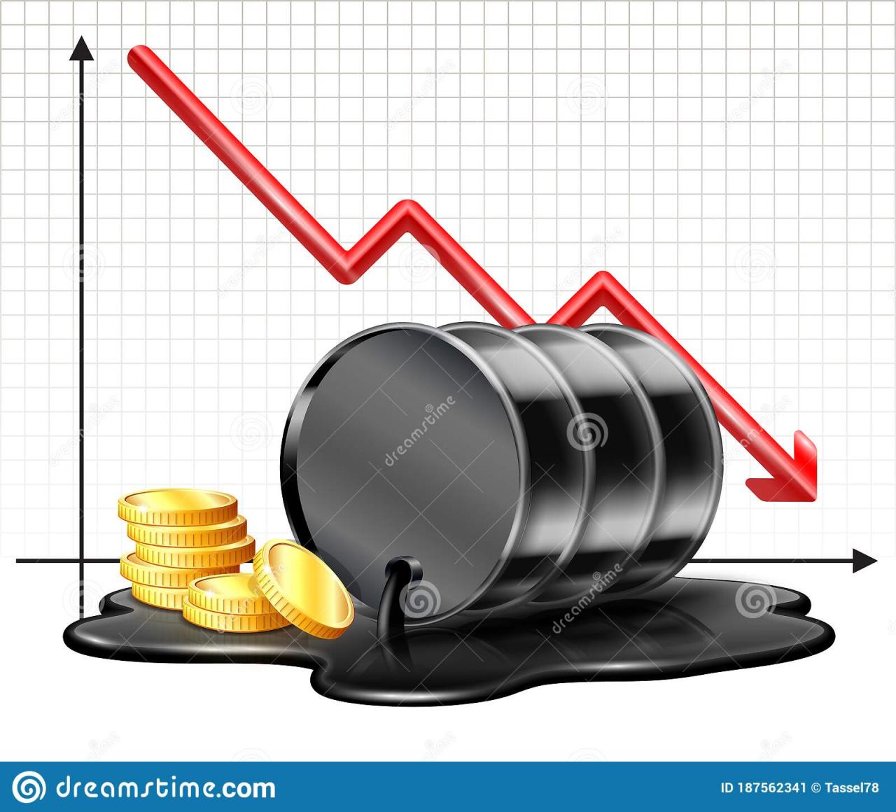 Petróleo cai, com foco do Fed contra inflação elevando medo de recessão